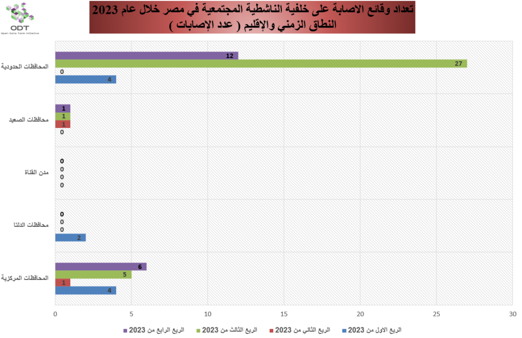 Injuries 2023 Graphs 02 Quarter Region 1024x663