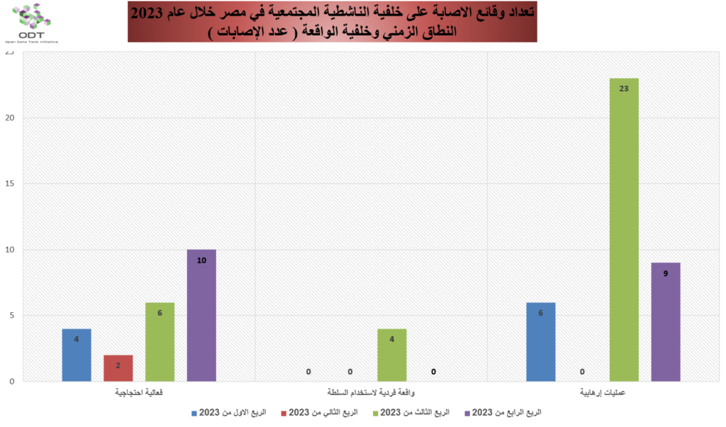 Injuries 2023 Graphs 03 Quarter Background 1024x602