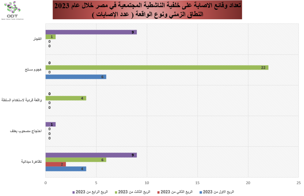 Injuries 2023 Graphs 04 Quarter Incident Type 1024x659