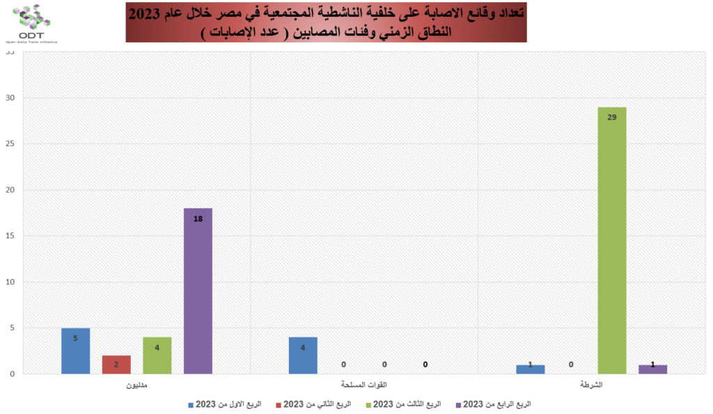 Injuries 2023 Graphs 05 Quarter Injuried Group 1024x595
