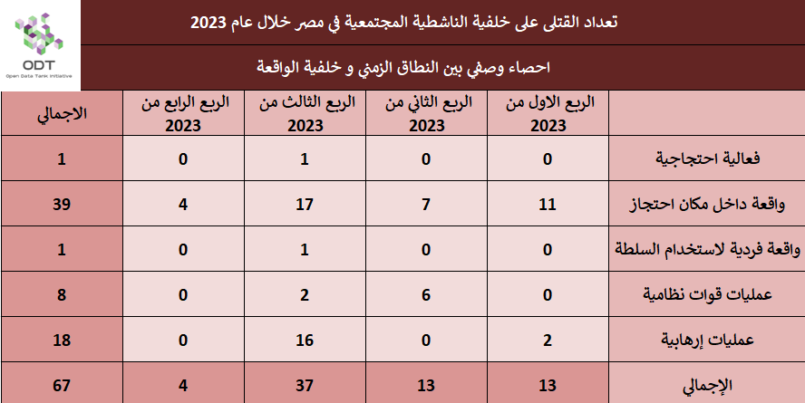 تعداد حالات القتل - مصر 2023 Killings 2023 Stats 03 Quarter Background