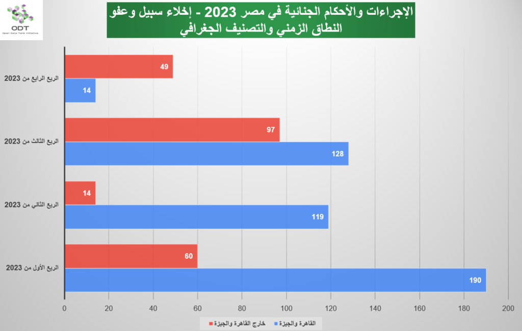 Releases 2023 Graphs 01 Time Region 1024x650