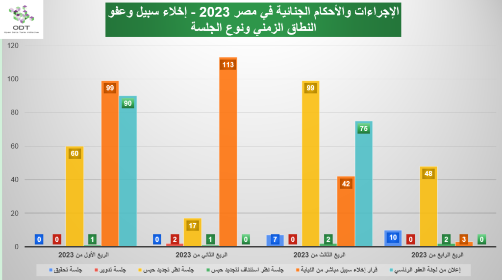 Releases 2023 Graphs 02 Time Session Type 1024x572