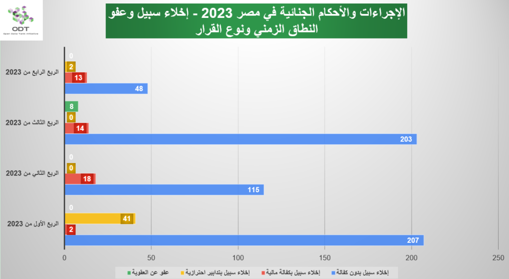 Releases 2023 Graphs 03 Time Decision Type 1024x563