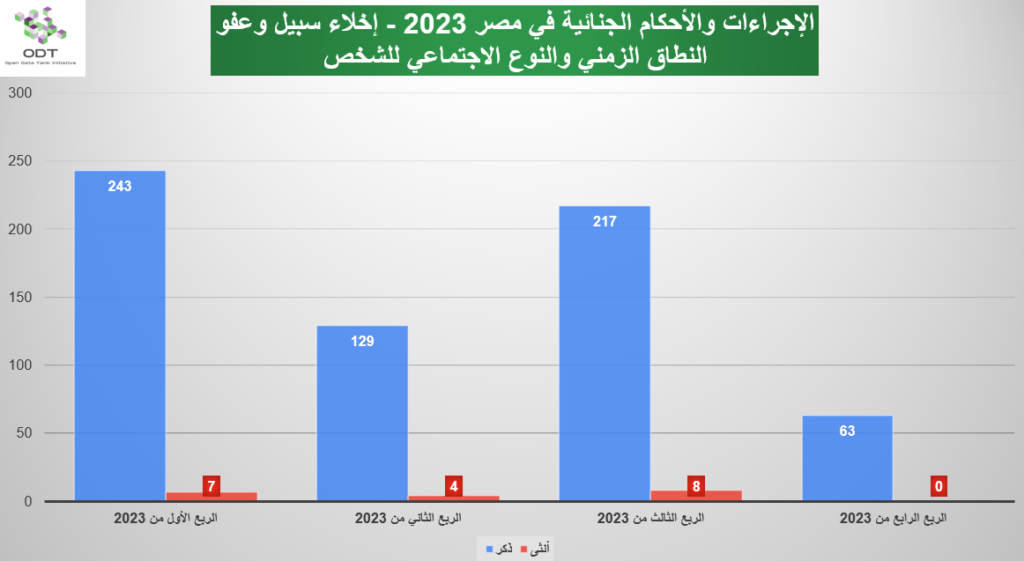 Releases 2023 Graphs 04 Time Gender 1024x561