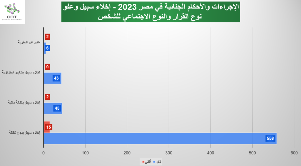 Releases 2023 Graphs 06 Decision Type Gender 1024x564