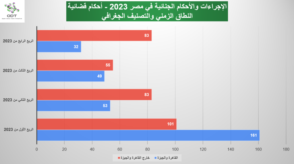 Verdicts 2023 Graphs 01 Time Region 1024x572