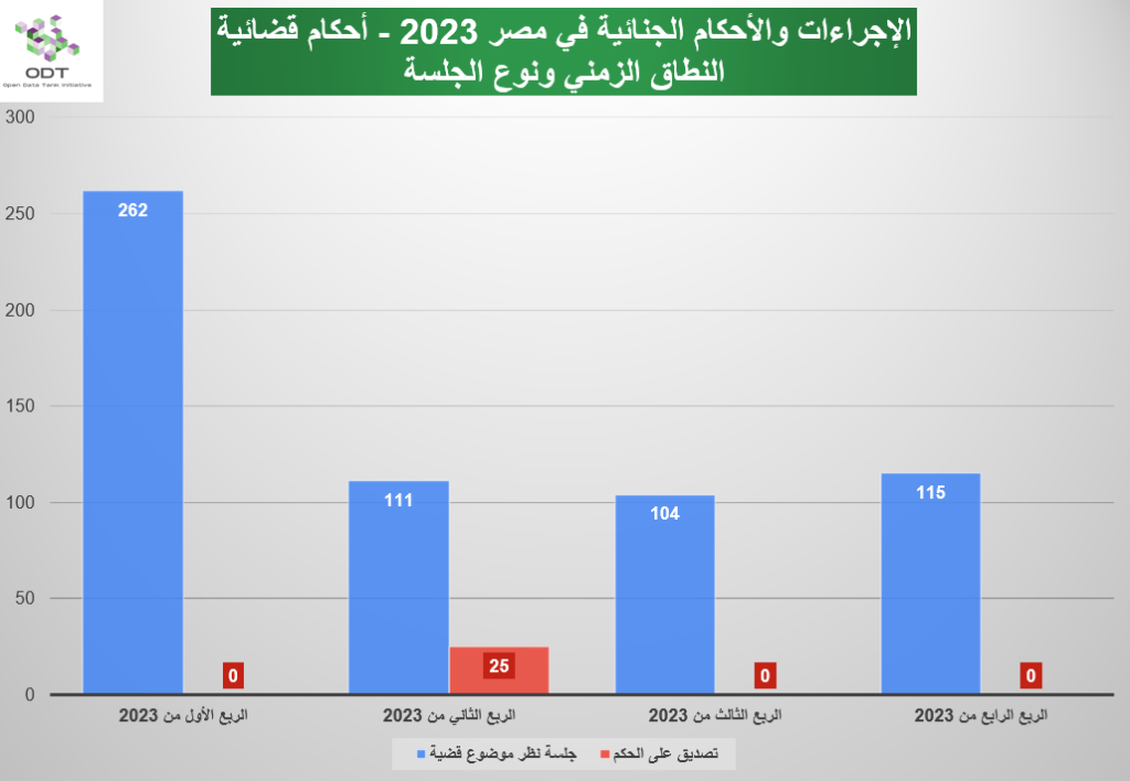 Verdicts 2023 Graphs 02 Time Session Type 1024x708