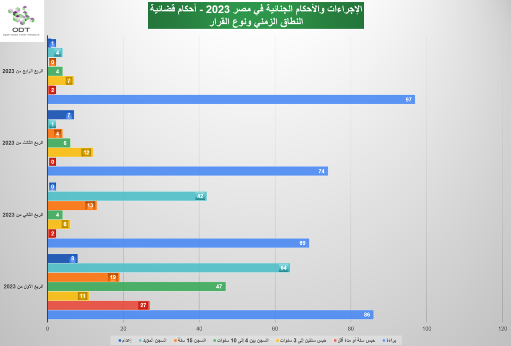 Verdicts 2023 Graphs 03 Time Decision Type 1024x694