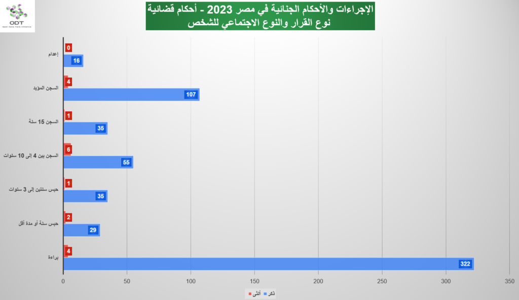 Verdicts 2023 Graphs 05 Decision Type Gender 1024x593