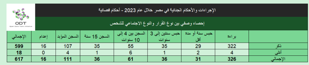 Verdicts 2023 Stats 05 Decision Type Gender 1024x218