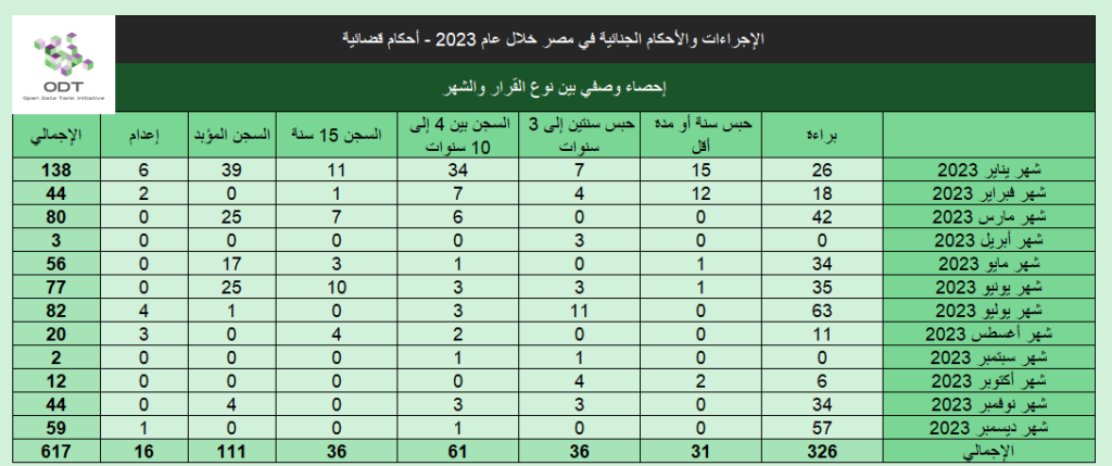 Verdicts 2023 Stats 06 Decision Type Month 1024x429