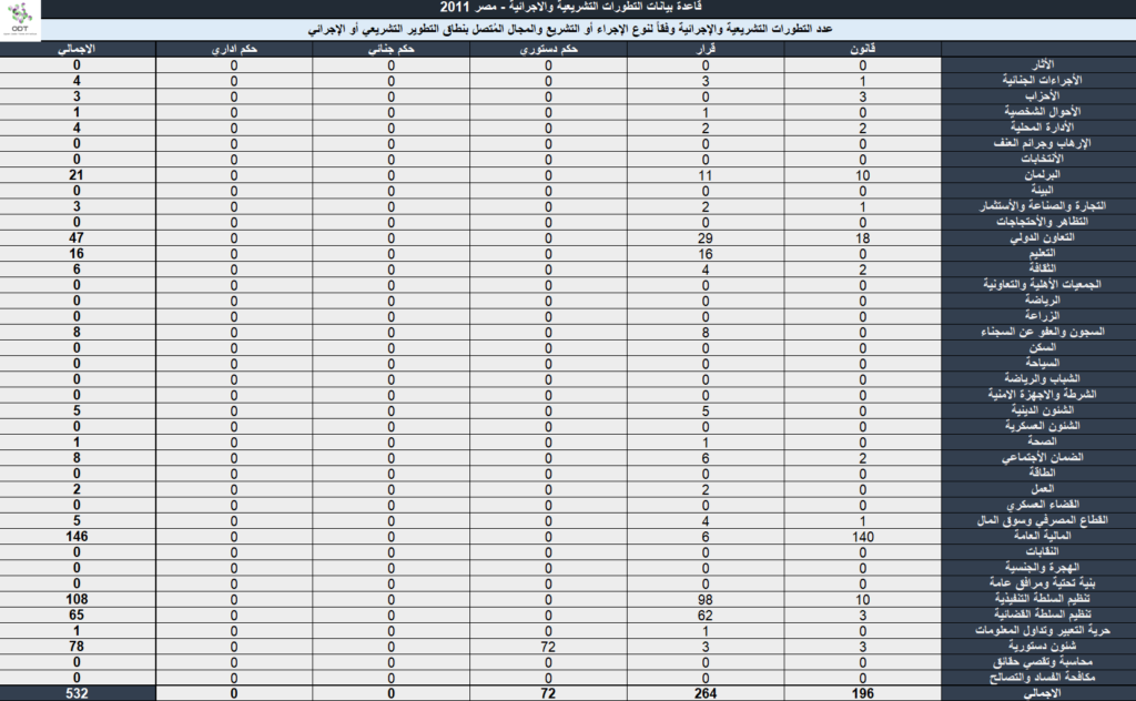 Legislation 2011 04 1024x632