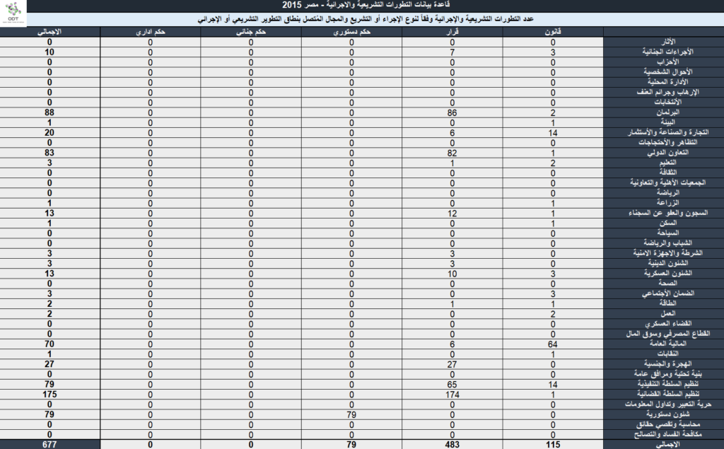 Legislation 2015 04 1024x635