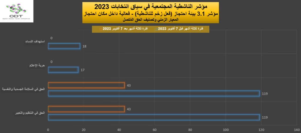 2023 Activism Indicator 3.1 Detention Facility Momentum Graphs 08 Right 1024x455