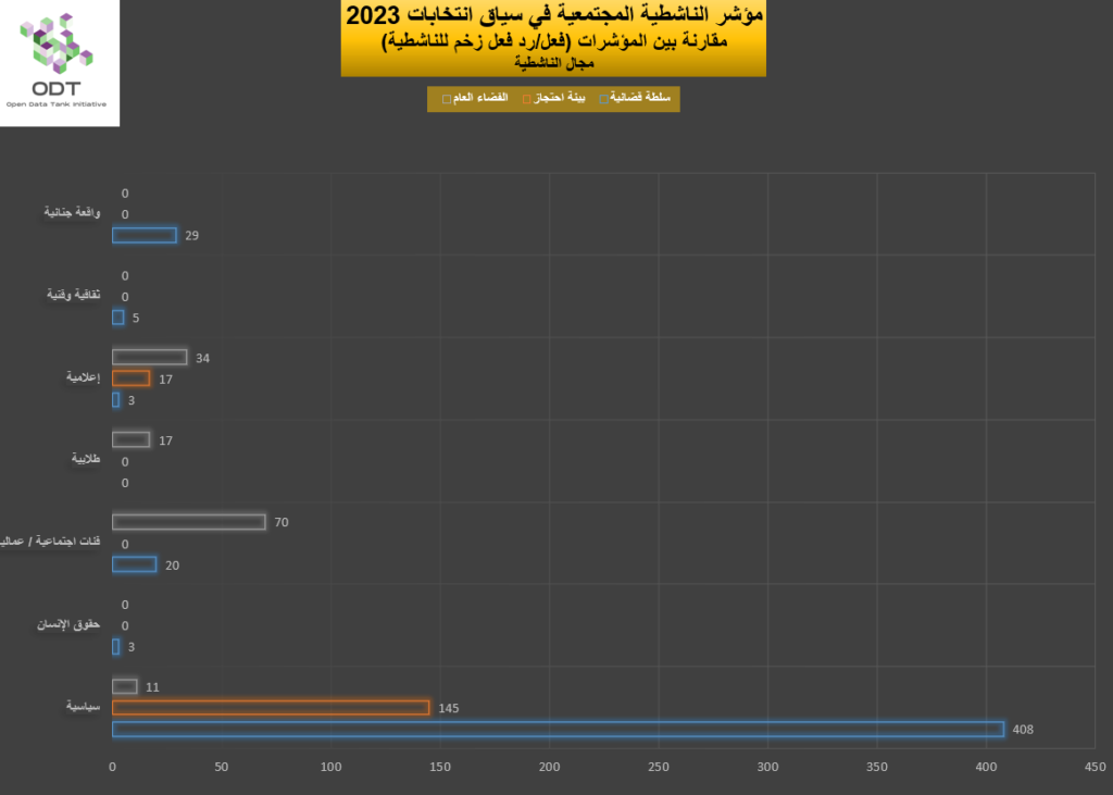 2023 Activism Indicators Final Momentum Graphs 04 Activism Type 1024x731