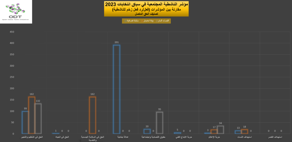 2023 Activism Indicators Final Momentum Graphs 05 Right 1024x498