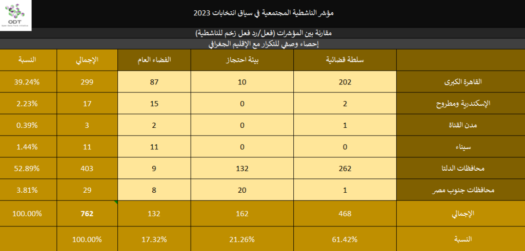 2023 Activism Indicators Final Momentum Stats 01 Region 1024x491
