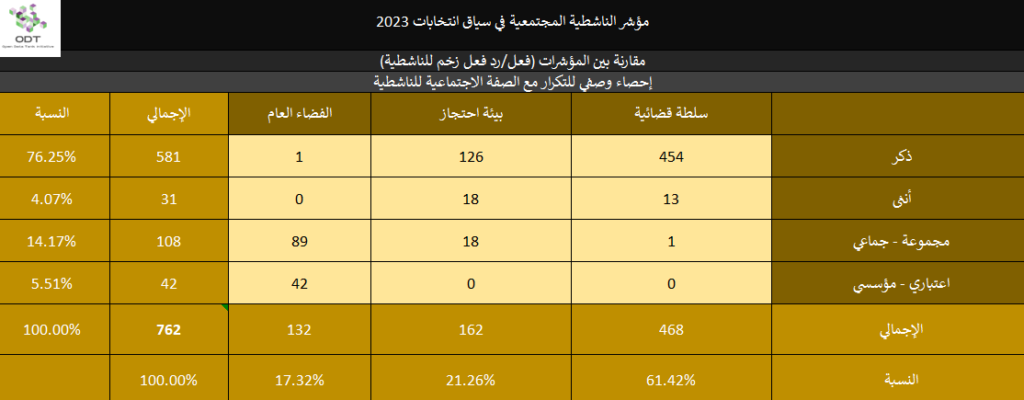 2023 Activism Indicators Final Momentum Stats 03 Gender 1024x400