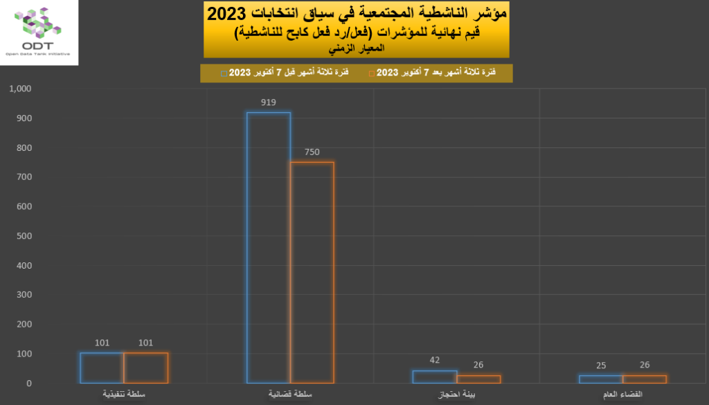 2023 Activism Indicators Final Graphs 02 Repression Totals 1024x585