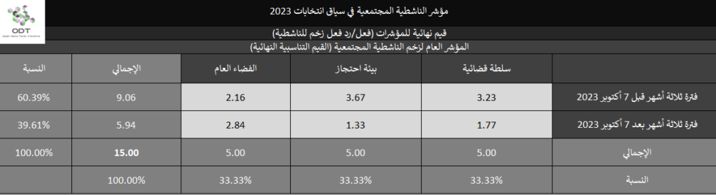 2023 Activism Indicators Final Stats 03 Momentum Index 1024x279