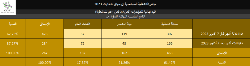 2023 Activism Indicators Final Stats 04 Momentum Totals 1024x271