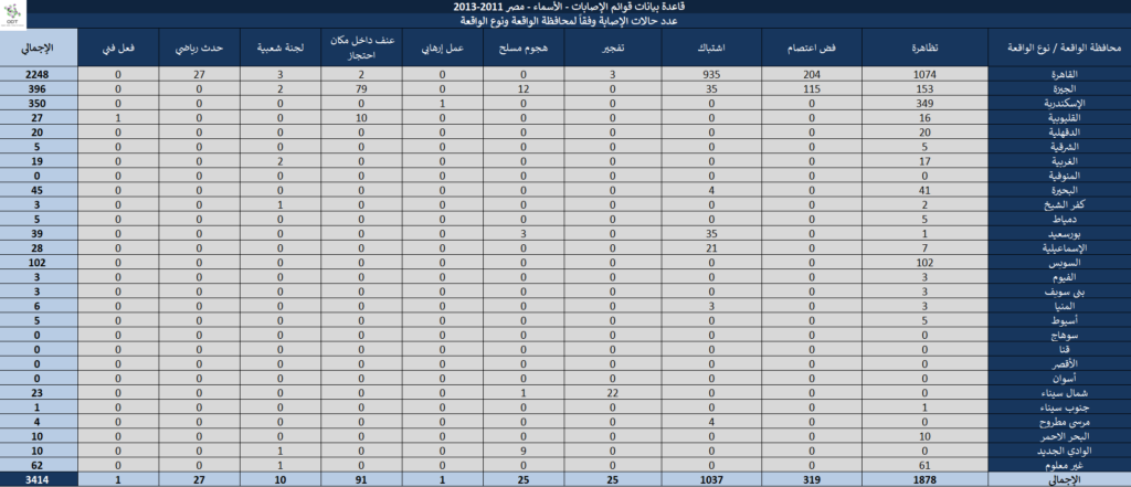 قوائم الإصابات (الأسماء) - مصر 2011-2013 Injury Lists 12 1024x441