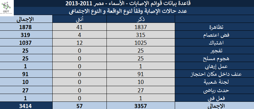 قوائم الإصابات (الأسماء) - مصر 2011-2013 Injury Lists 13