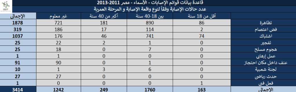 قوائم الإصابات (الأسماء) - مصر 2011-2013 Injury Lists 14 1024x318