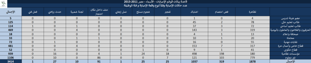 قوائم الإصابات (الأسماء) - مصر 2011-2013 Injury Lists 16 1024x209