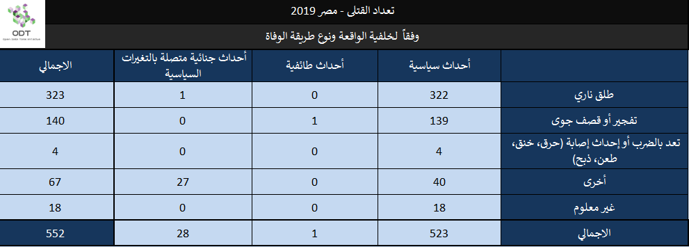 تعداد حالات القتل – مصر 2019 Killings 2019 28