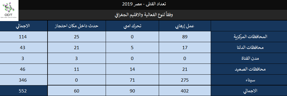 تعداد حالات القتل – مصر 2019 Killings 2019 32
