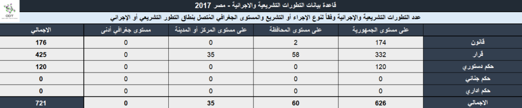 التطورات التشريعية والإجرائية - مصر 2017 Legislation 2017 01 1024x213