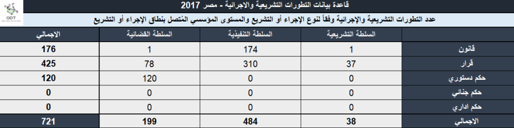التطورات التشريعية والإجرائية - مصر 2017 Legislation 2017 02 1024x255