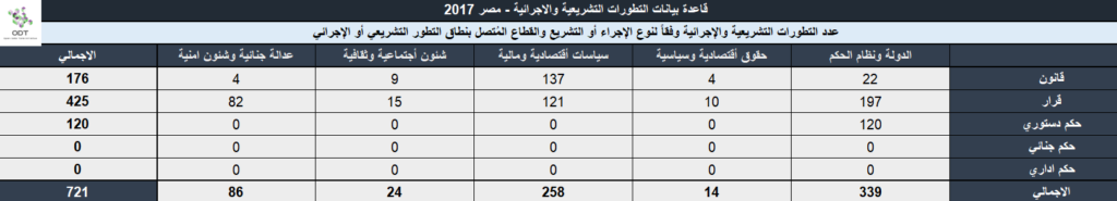 التطورات التشريعية والإجرائية - مصر 2017 Legislation 2017 03 1024x185
