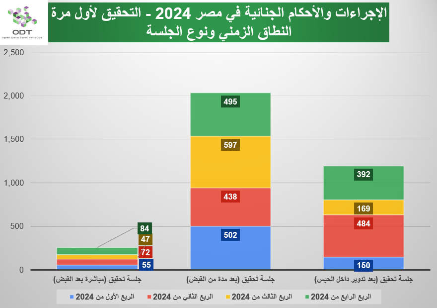 الإجراءات والأحكام الجنائية في مصر 2024 – جلسات تحقيق لأول مرة judicial cases investigation session 2024 graphs02