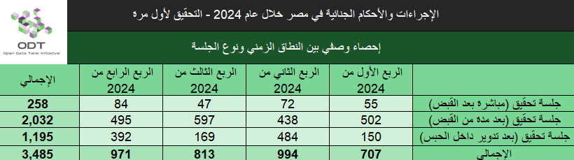 الإجراءات والأحكام الجنائية في مصر 2024 – جلسات تحقيق لأول مرة judicial cases investigation session 2024 stats02